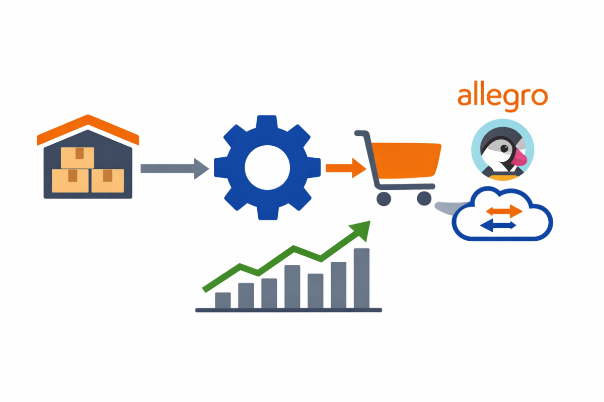 Automatyzacja dropshipping Polska